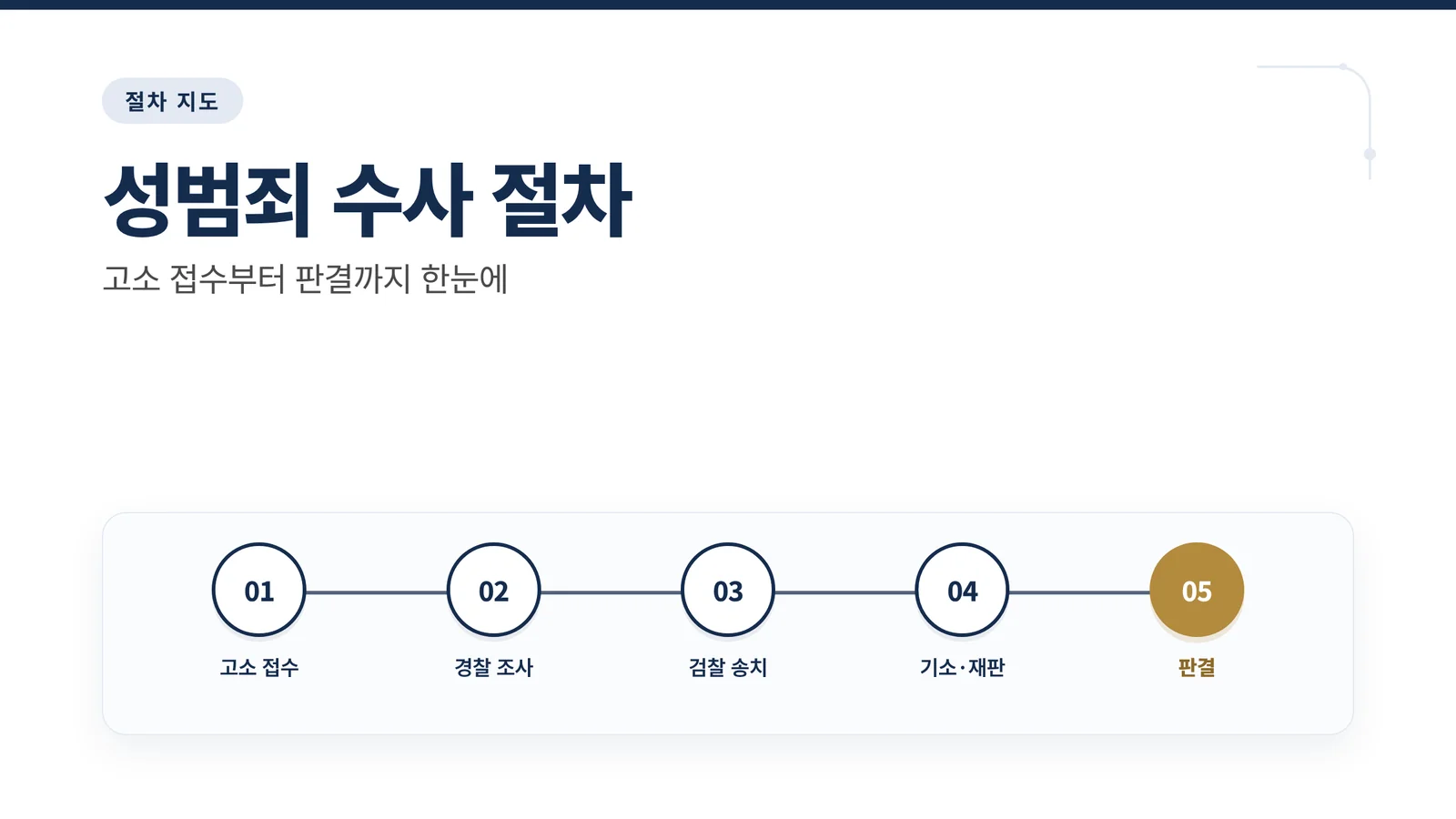 성범죄 수사 절차
